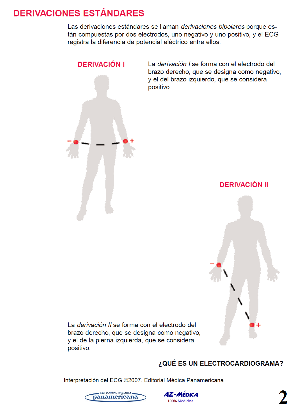 ¿Qué es un electrocardiograma? - Fuente: Davis - Interpretación del ECG - 9789500603331